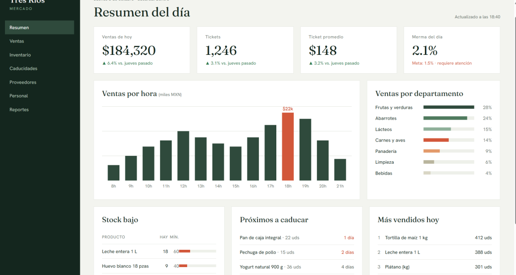 Portales inteligentes